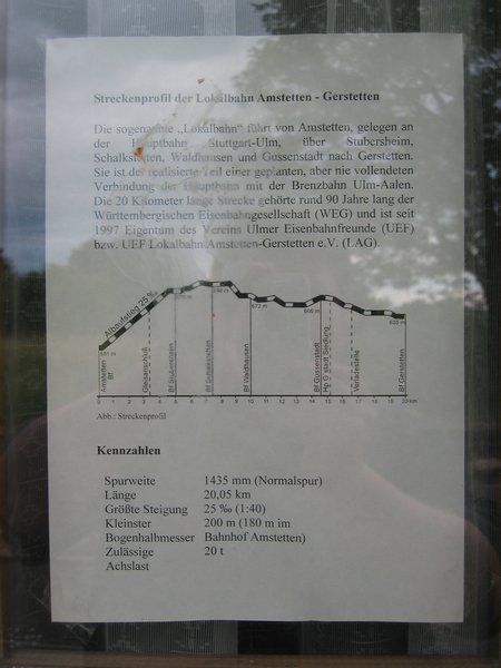 Potepanje po progi Amstetten - Gerstetten - foto