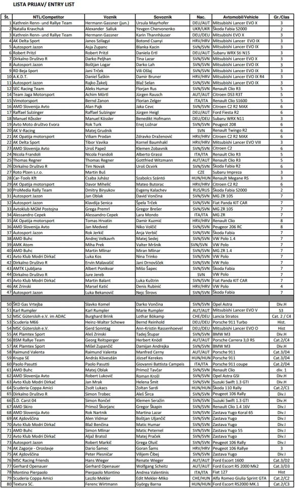 Saturnus 2013 - foto povečava