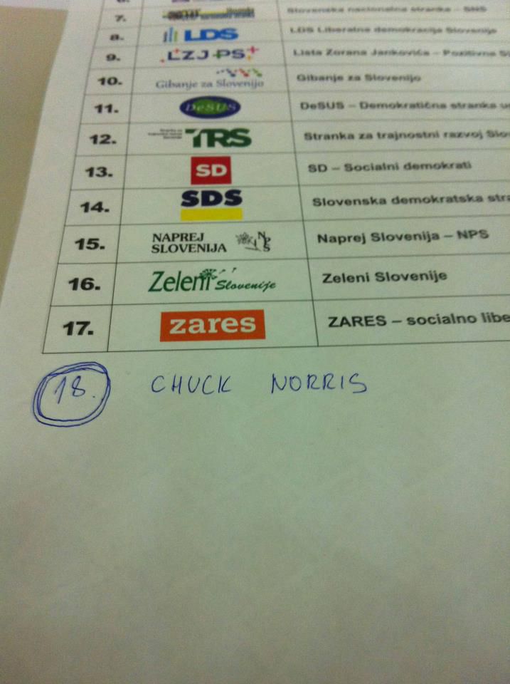 Random stuff - foto povečava